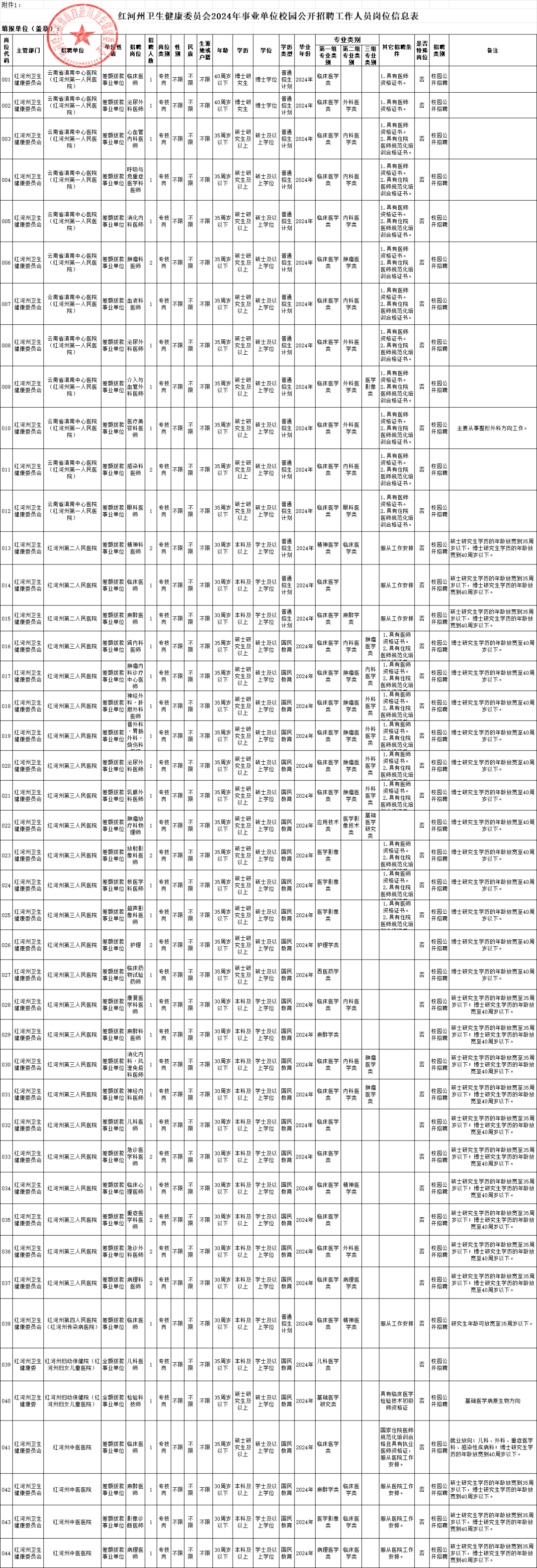 有编制云南新一批招聘公告来了附岗位表