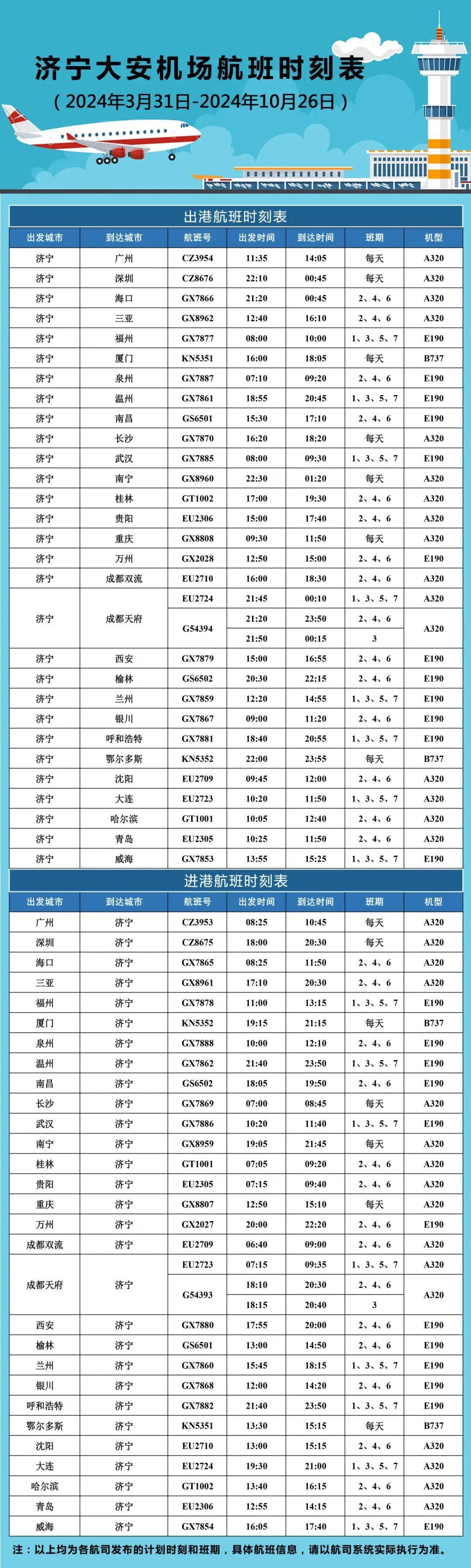 新增10条航线,鱼台人坐飞机更方便啦