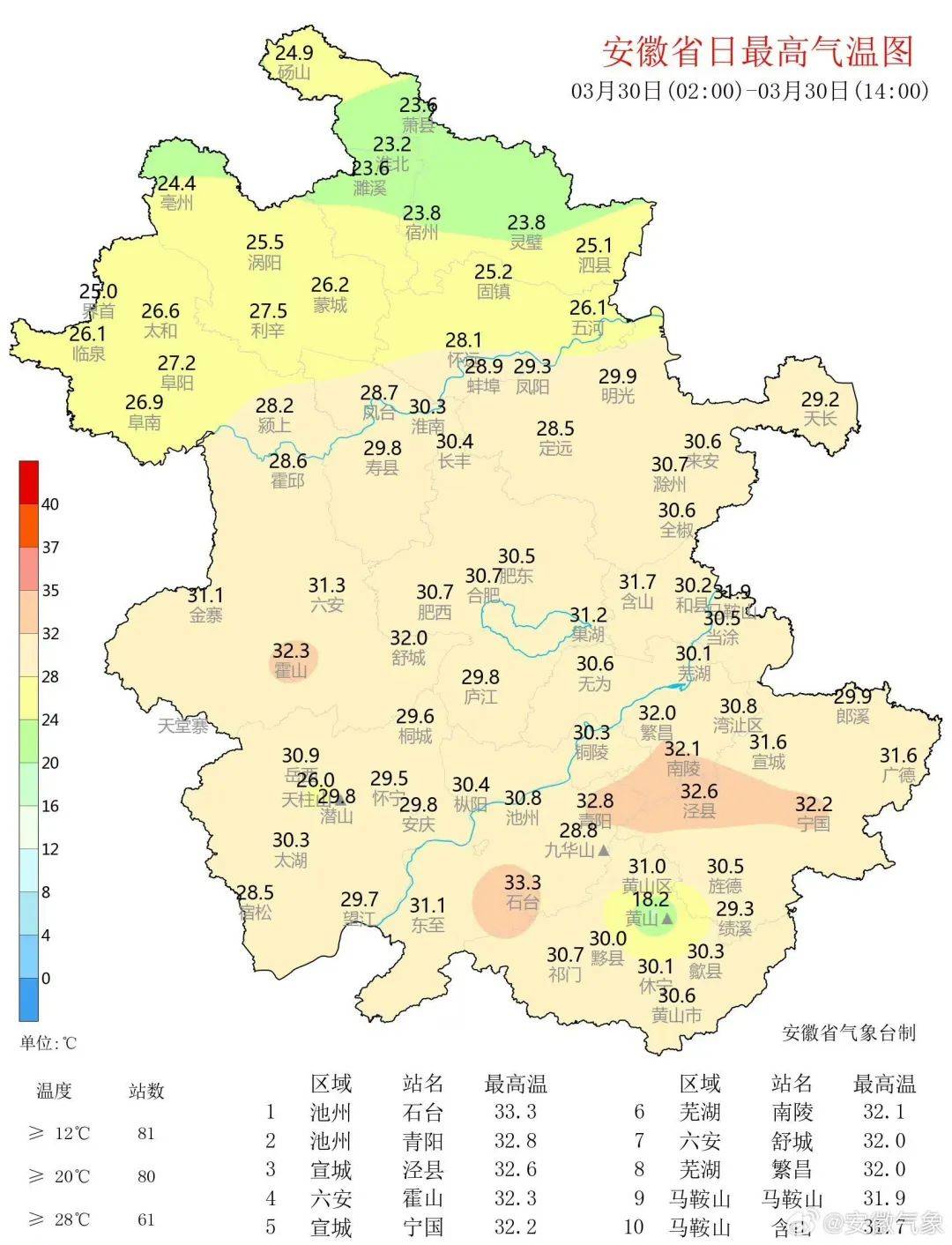 今日最高温多地超32安徽天气将反转大雨暴雨来袭