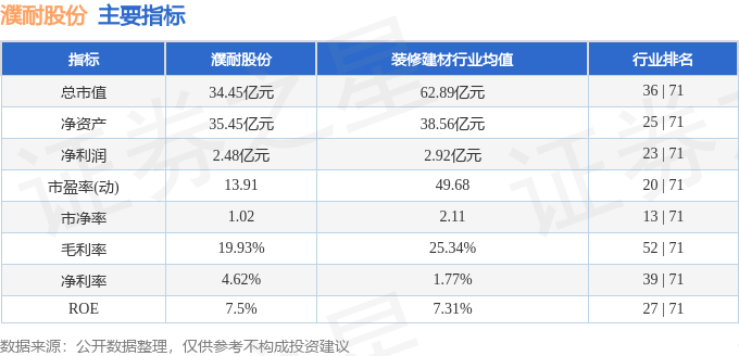 股票行情快报濮耐股份0022253月29日主力资金净卖出32553万元