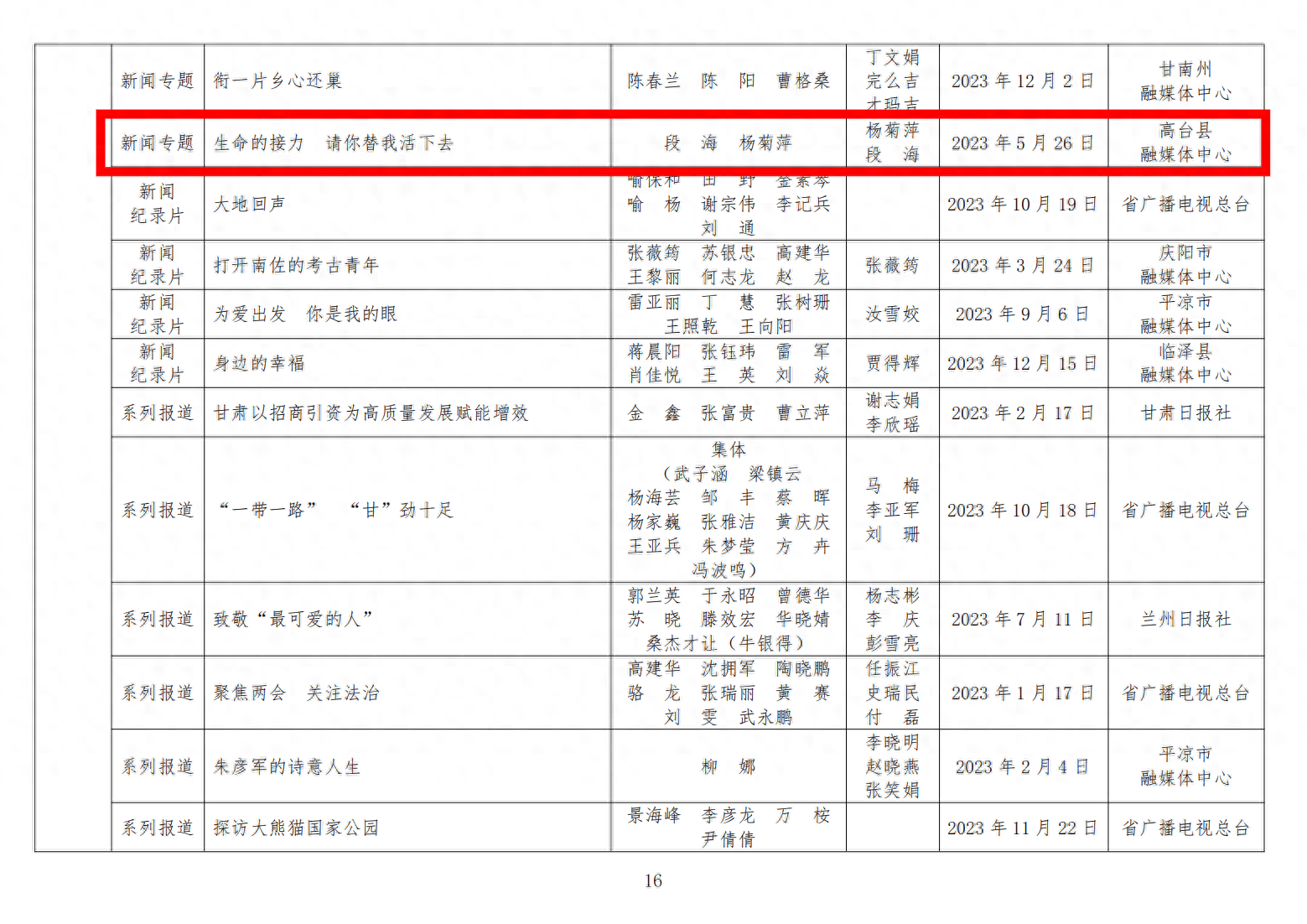近年来,高台县融媒体中心在始终坚持正确舆论导向,唱