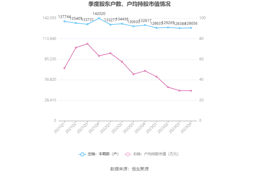 沃森生物2023年净利419亿元拟10派01元