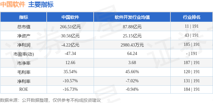 股票行情快报中国软件6005363月29日主力资金净买入269238万元