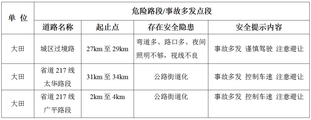 2,在县乡村道路和山区公路驾车,请注意观察路况,严格遵守限速规定,不