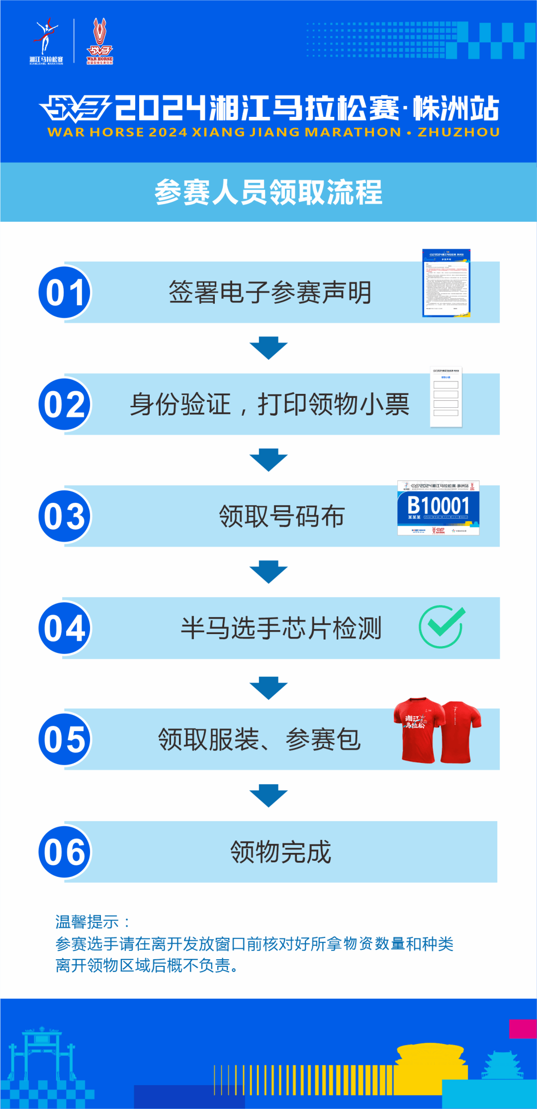 签署电子免责声明→身份验证,打印领物小票 → 凭小票领取号码布,佩戴