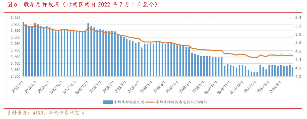 华西非银周报2023年业绩陆续披露头部券商优势将进一步巩固