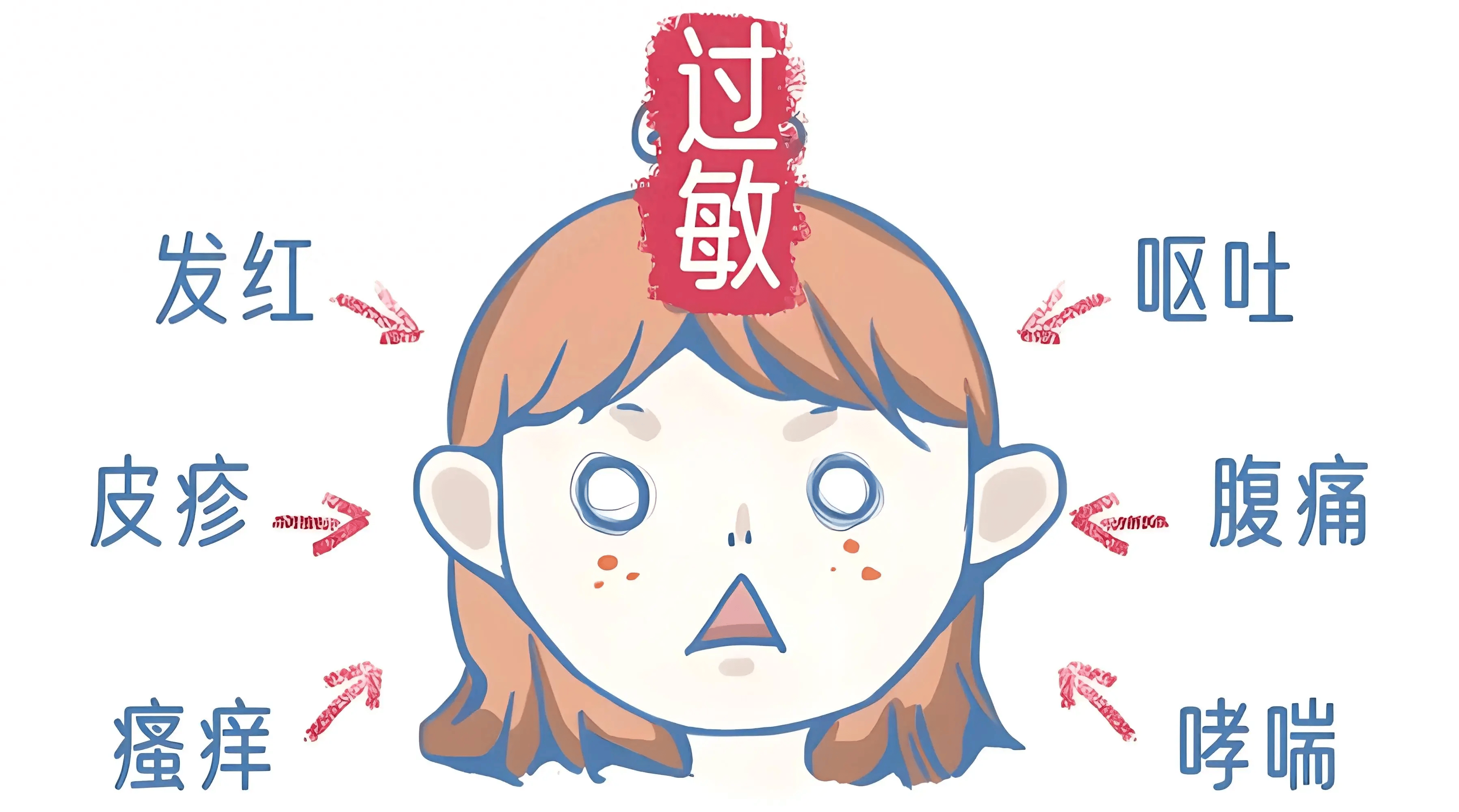 容易过敏,是免疫力太低还是太高?