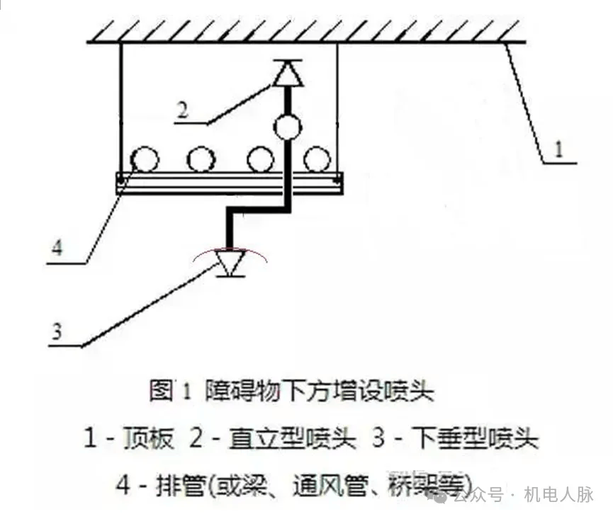 建筑安装工程常见质量问题防控技术措施2024年