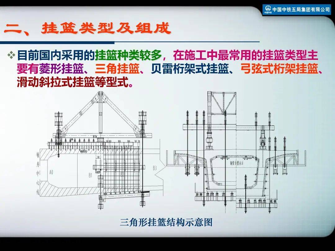 悬浇梁浇筑顺序示意图图片