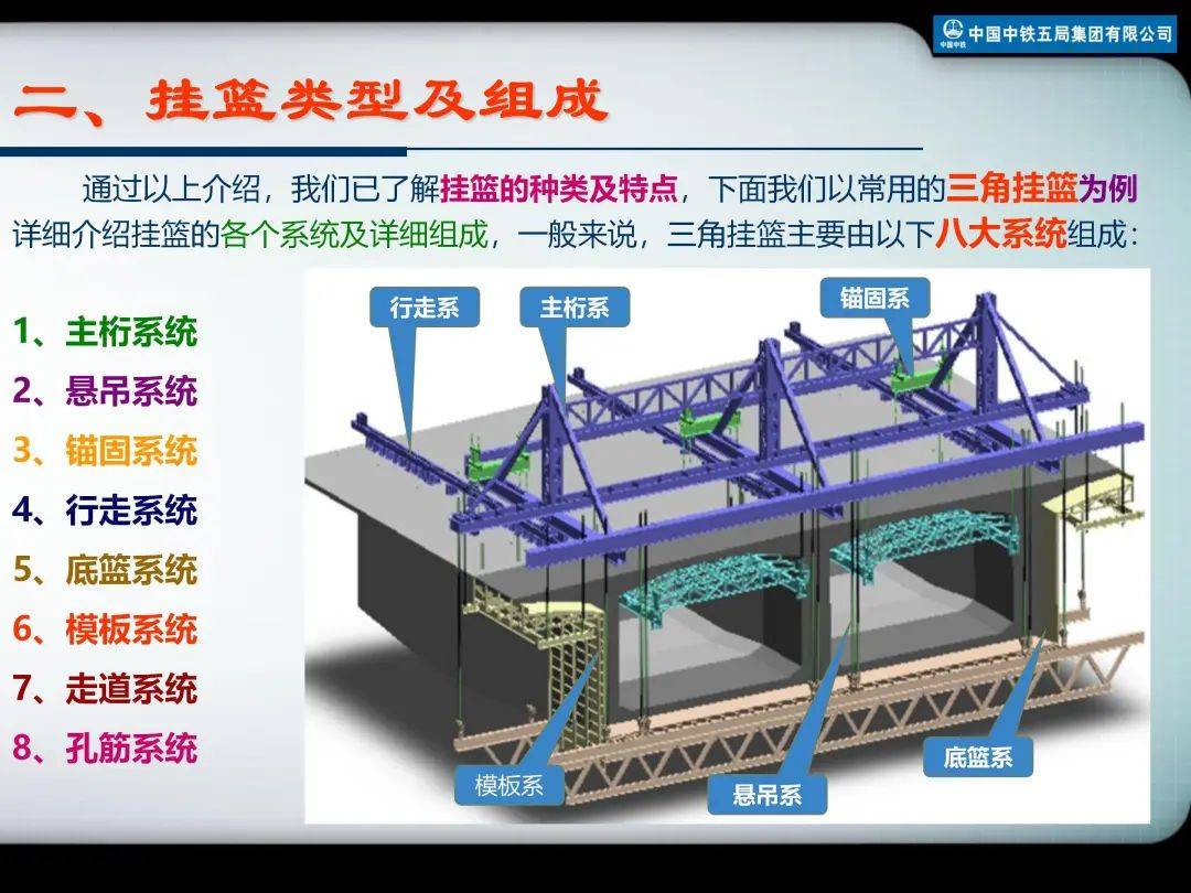 悬浇梁浇筑顺序示意图图片