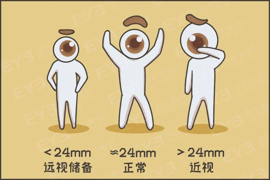 孩子定期检查视力有多么重要吗