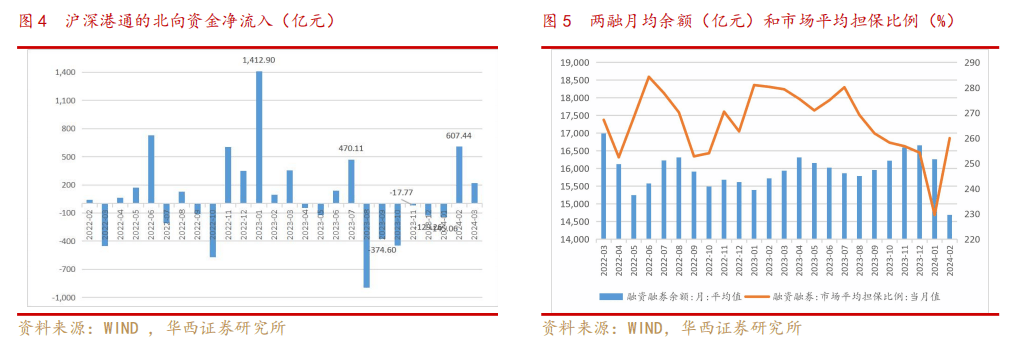 华西非银周报2023年业绩陆续披露头部券商优势将进一步巩固