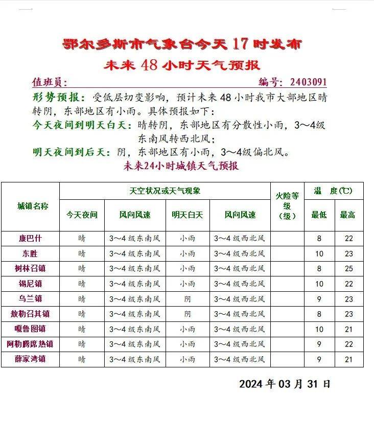 48小时内有雨鄂尔多斯天气预报来了