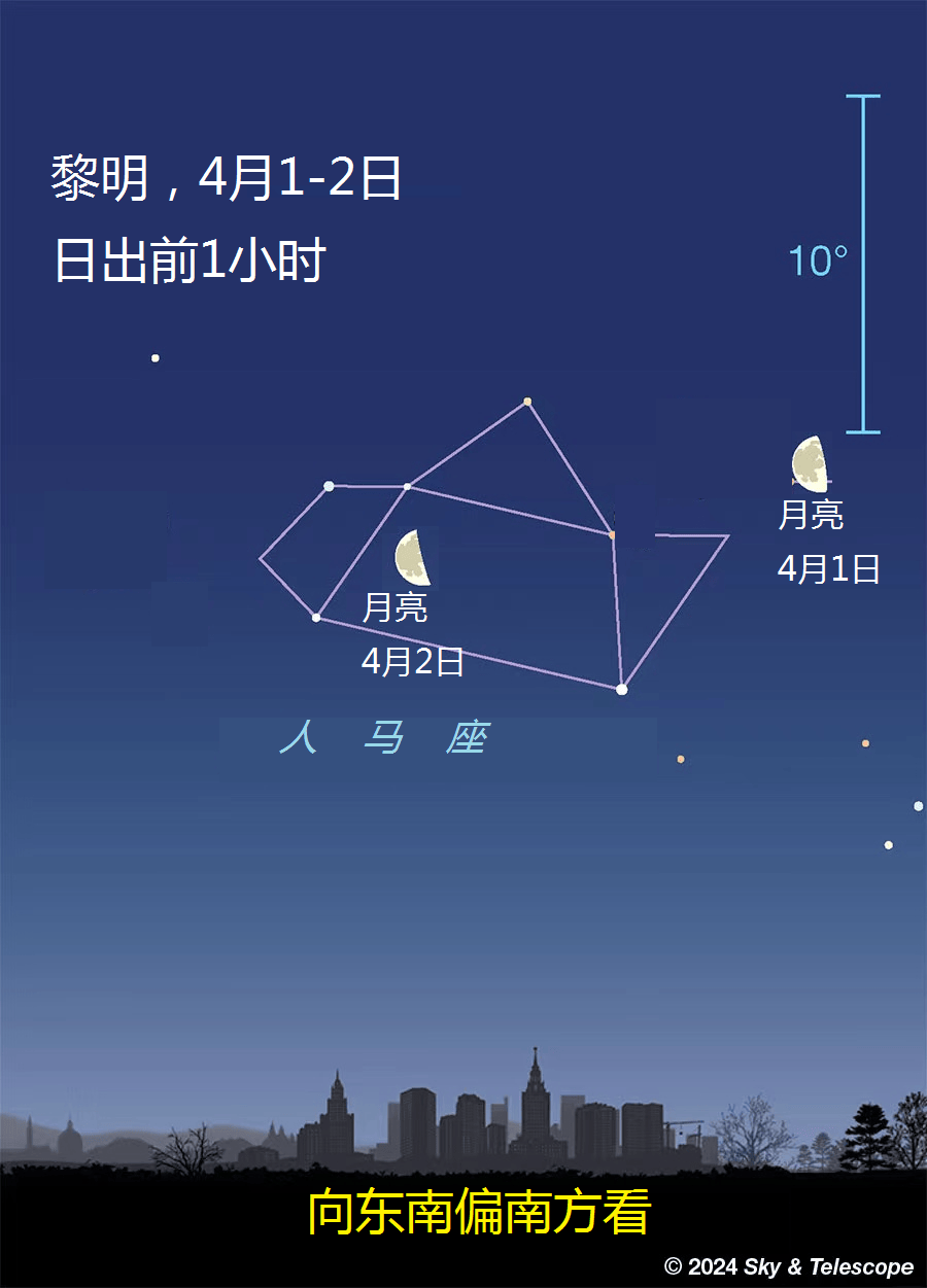 彗星观测正当时未来一周天象预报202433146