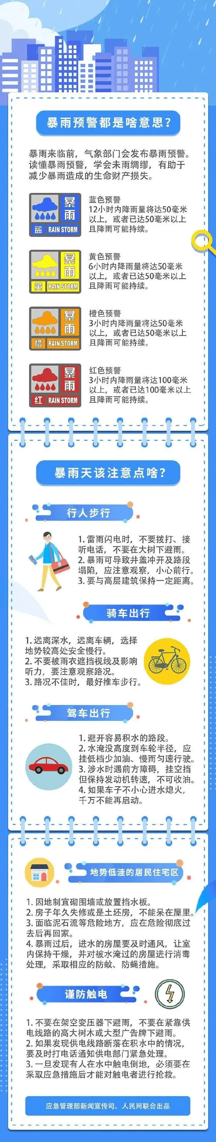 暴雨强对流江西天气大反转注意防范
