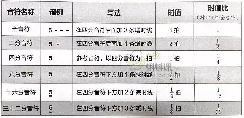 简谱切分音举例说明图片