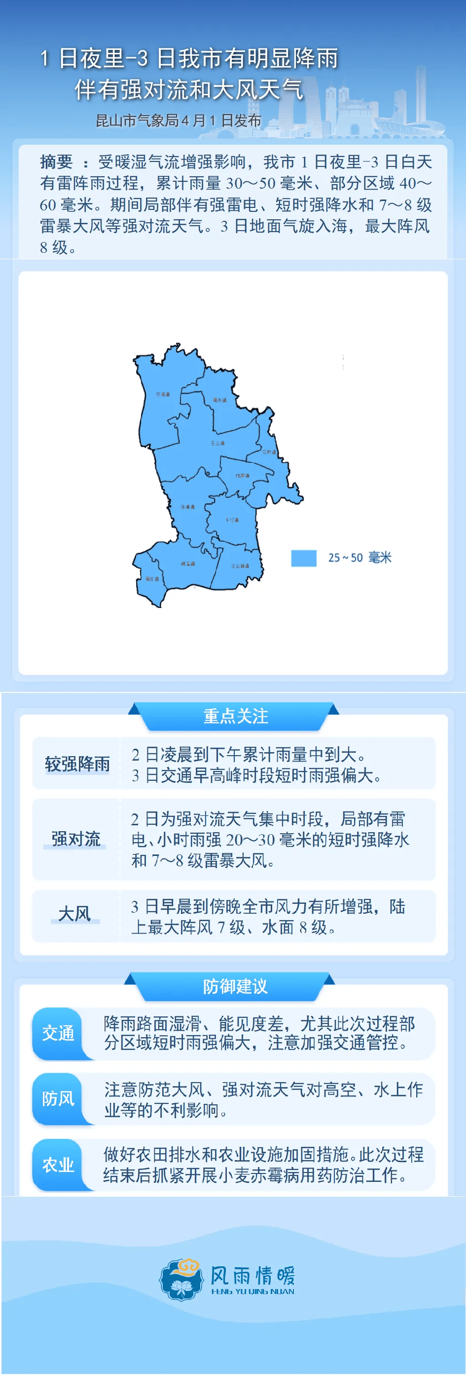 昆山还有一次降水过程受风,雨天气影响出行前要及时关注天气预报尤其
