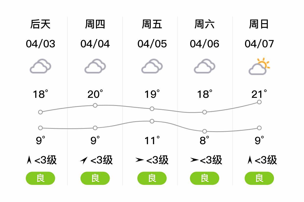 阜阳天气预报15天查询图片