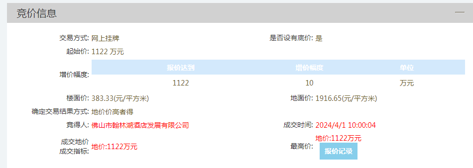 佛山南海1宗商业用地以1122万元成...