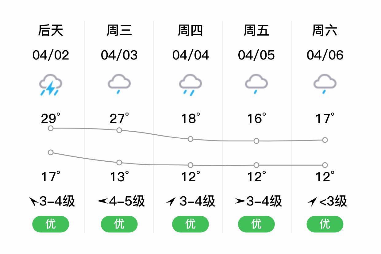 金华未来10天天气图片