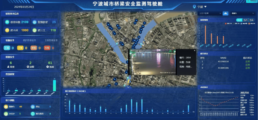 防止船撞桥住建市政部门打造专属防护甲