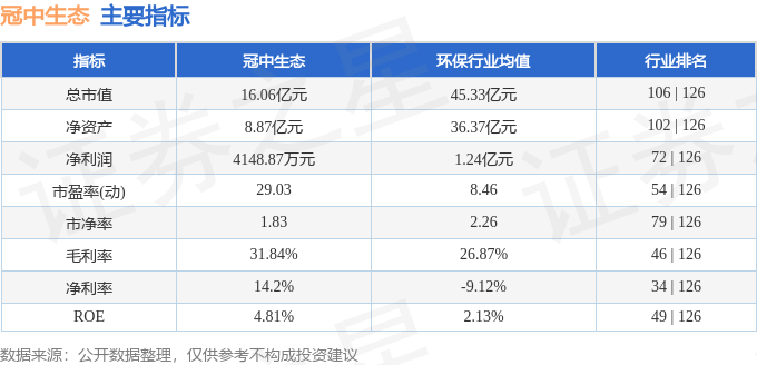 股票行情快报冠中生态3009484月2日主力资金净卖出20750万元