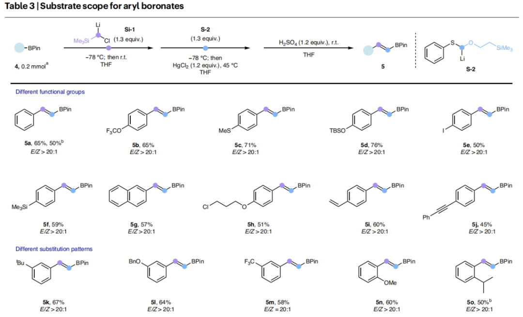 natsynth亚乙烯基同系化有机硼变烯基硼