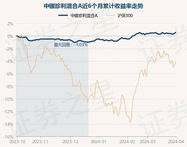 178,涨0.08%_重仓股_单位净值_数据