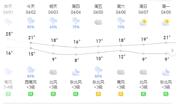 芜湖天气预报15天最新图片