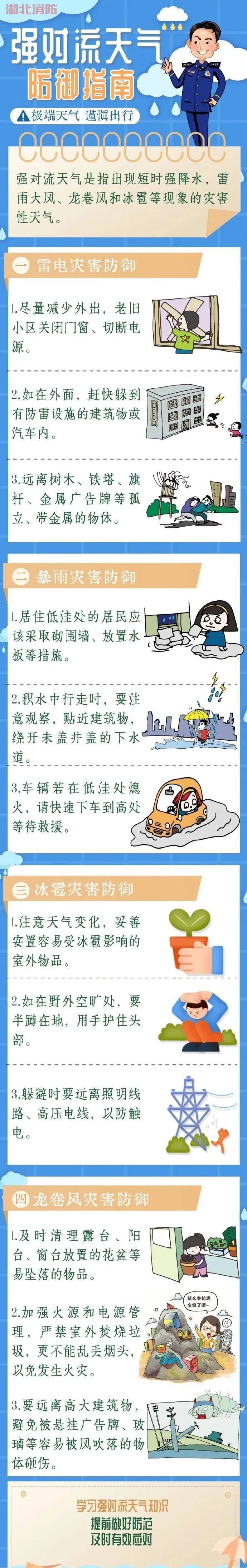 大反转气温骤降大雨注意防范强对流大风天气