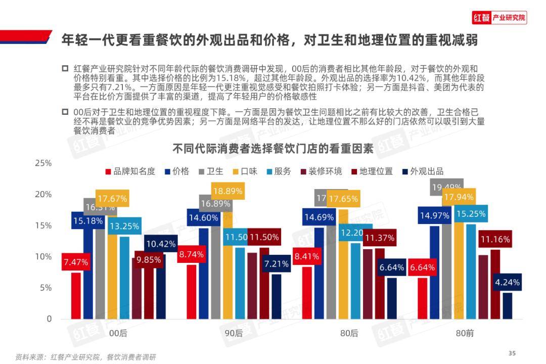 2024中国餐饮产业：挑战与机遇并存开元体育平台(图10)