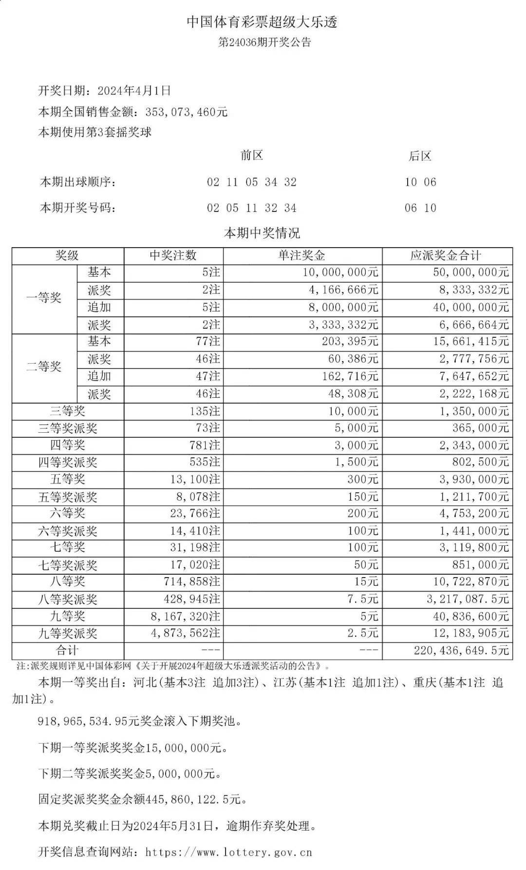 中国体育彩票开奖结果图片