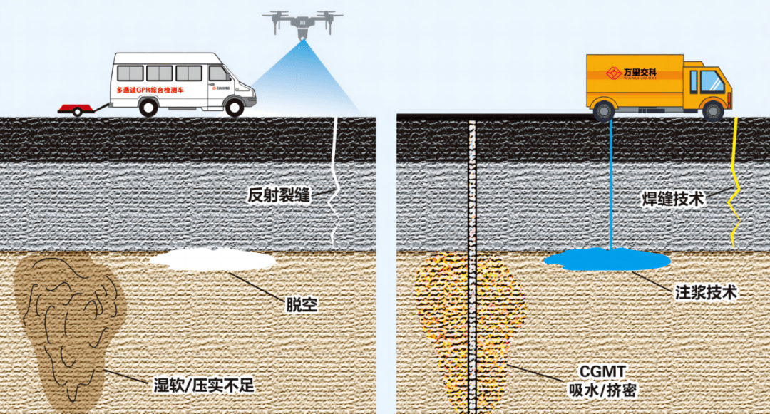 万里交科集团七项创新成果成功进入中国公路学会科技成果转化库!