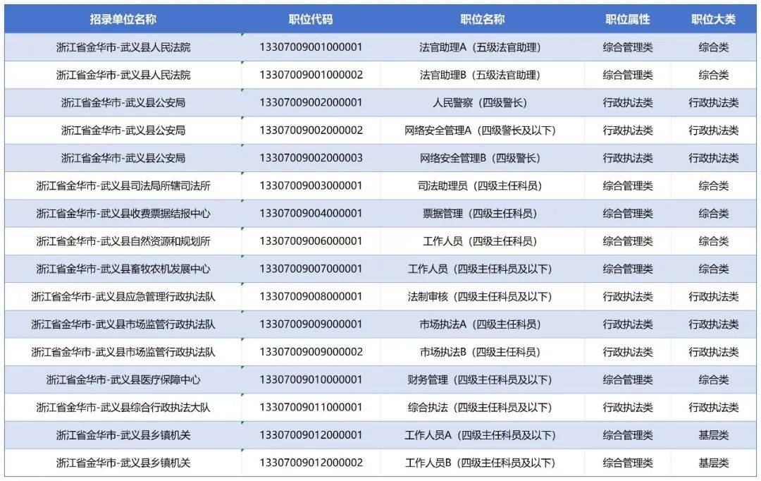 即将开始报名！2024年浙江省山区海岛县公务员专项招录工作~_人员_职位_资格