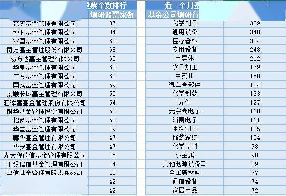 染料概念爆发，20位基金经理发生任职变动-有色化工基金经理