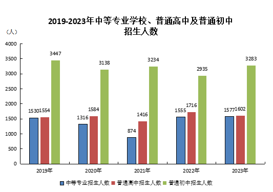 2024年宁国市人口_宁国市2023年国民经济和社会发展统计公报