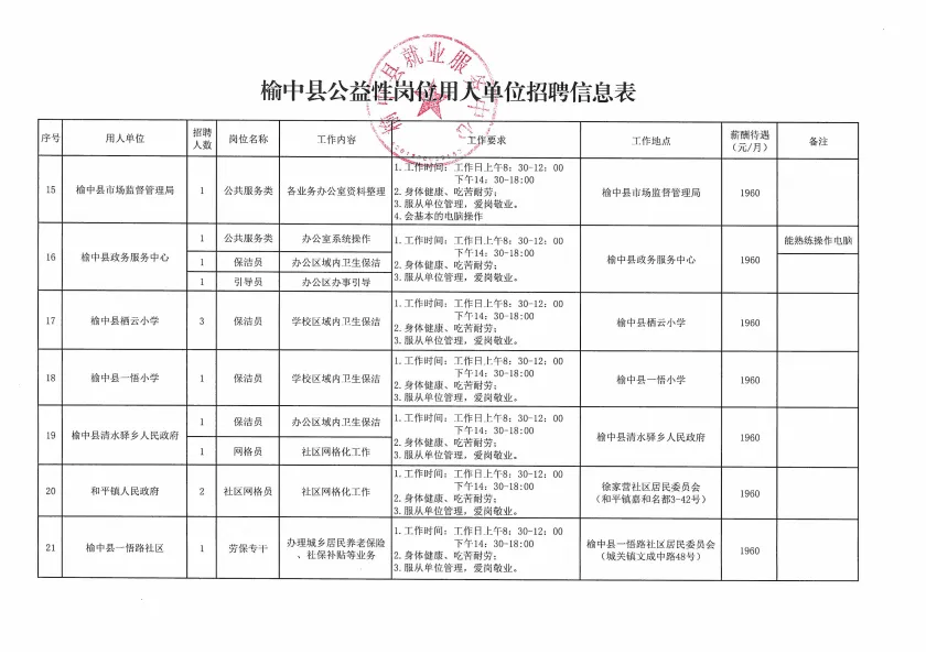 榆中县公开招聘43名公益性岗位人员