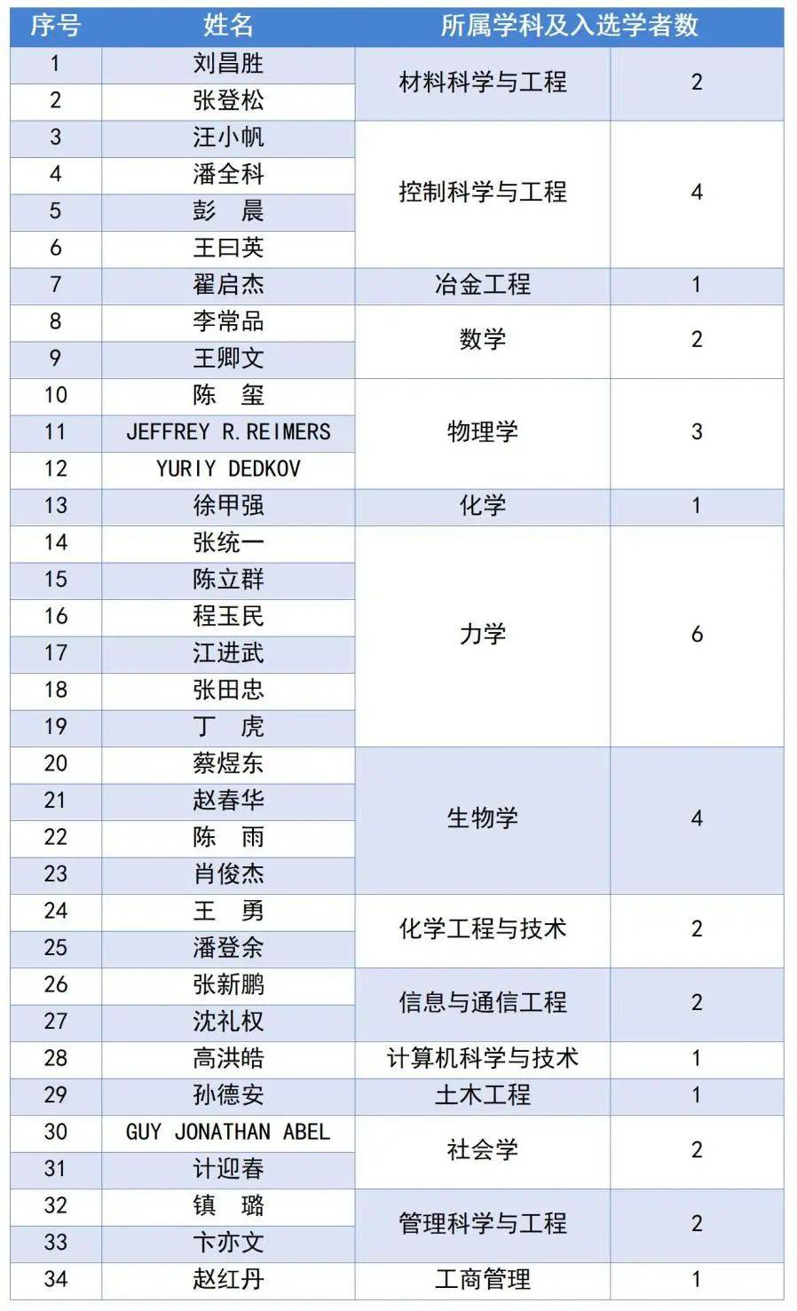 湘南学院教授名单表图片