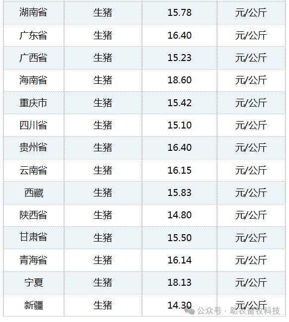 全国其他地区今日猪价?j玉林地区今日猪价?
