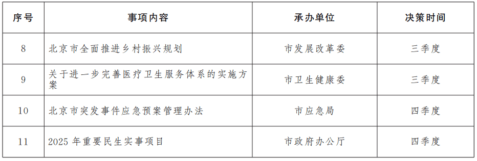 共11项2024年北京市人民政府重大行政决策事项目录印发