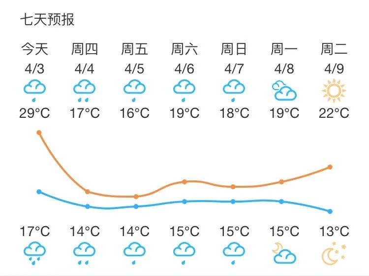 今天天气预警图片