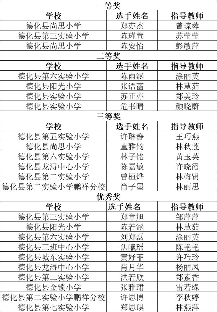 这是一场红色盛宴这些少先队员们获奖