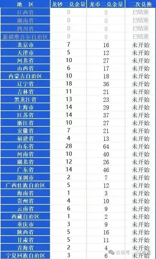 每个品种每人最多可以约20枚,之前预约过的也可以再次预约.