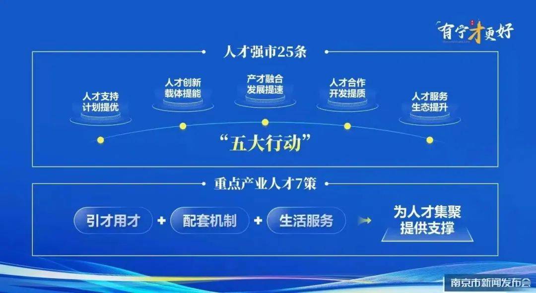 b类人才 来自搜狐网