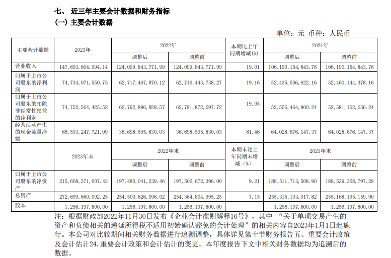 贵州茅台最新发布