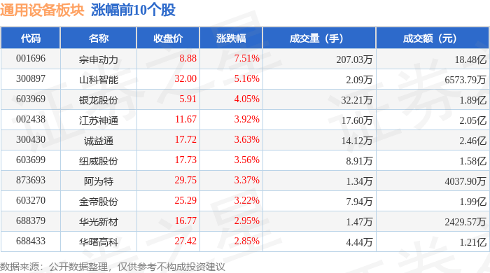 通用设备IM电竞板块4月2日跌063%丰光精密领跌主力资金净流出74亿元(图1)