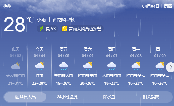 梅州市区发布雷雨大风黄色预警_天气_民生_兴宁市