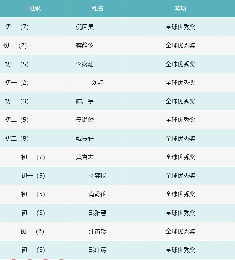 丫霸福州一中刷新纪录