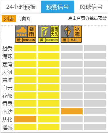 启动三级应急响应!增城今明两天有暴雨→_防御_天气_广州
