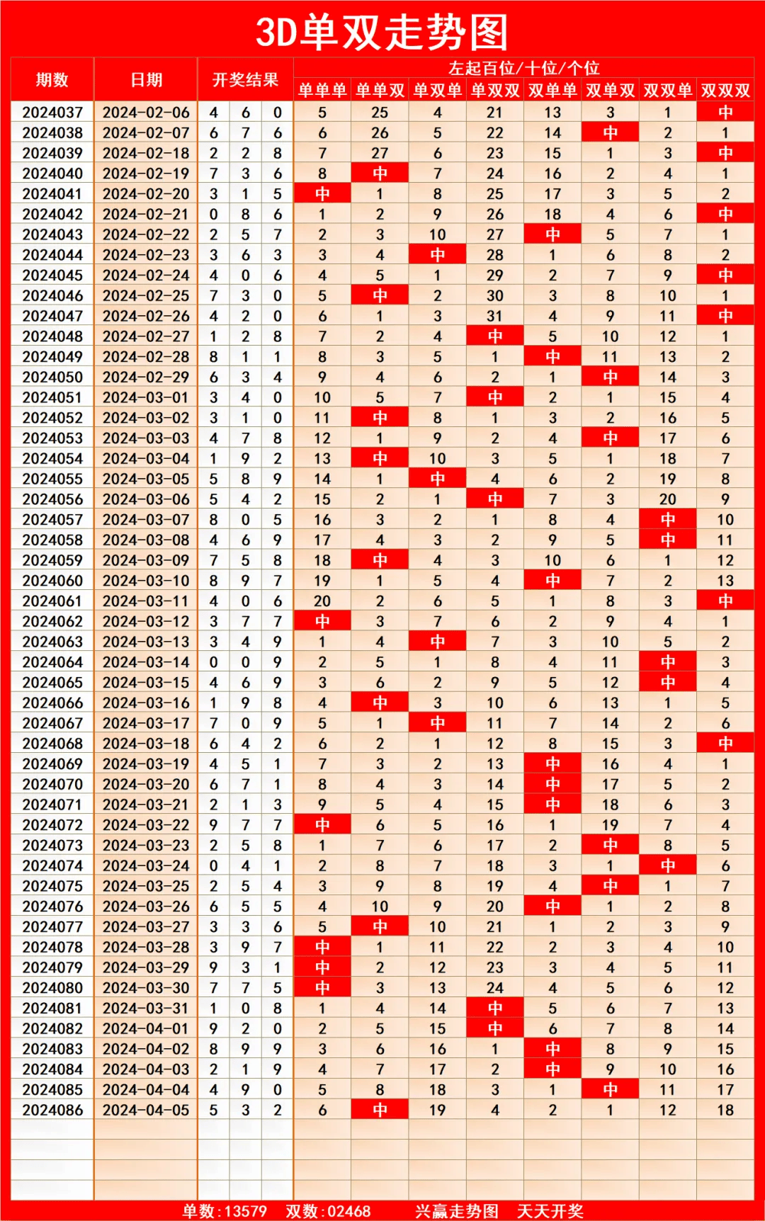 七乐彩综合走势图大乐透综合走势图超级大乐透从前区号码01—35共